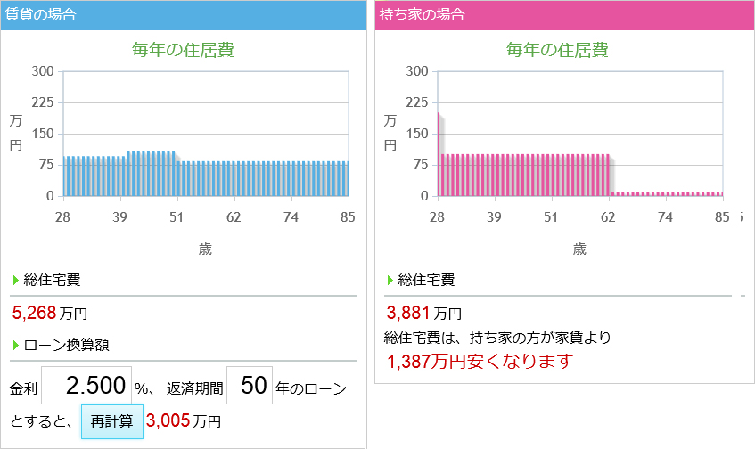 計算結果2